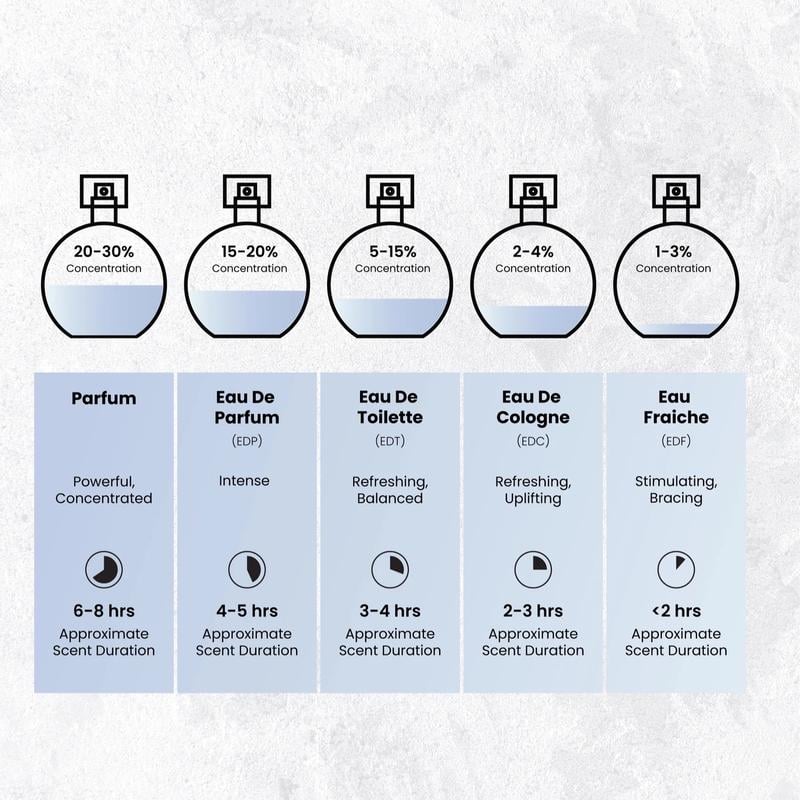 🌸🌸 Nyle EDP by Prestige – A luxurious blend of fruity, floral & warm woody notes for an elegant, lasting scent -Best Seeling